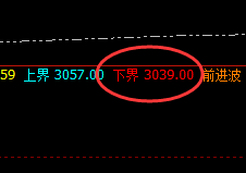 甲醇：4小时结构精准拉升，让规则更神奇