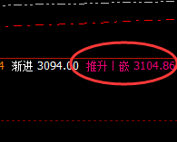甲醇：4小时结构精准拉升，让规则更神奇