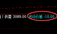 甲醇：4小时结构精准拉升，让规则更神奇