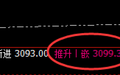 焦煤：修正式精准洗盘，振荡有序波动