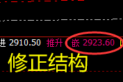 焦煤：修正式精准洗盘，振荡有序波动