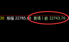 沪锌：系统洗盘价格结构精准触及并快速拉升
