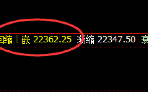 沪铝：4小时次低点精准拉升，价格快速极端
