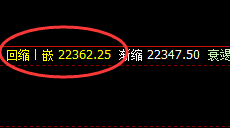 沪铝：4小时次低点精准拉升，价格快速极端