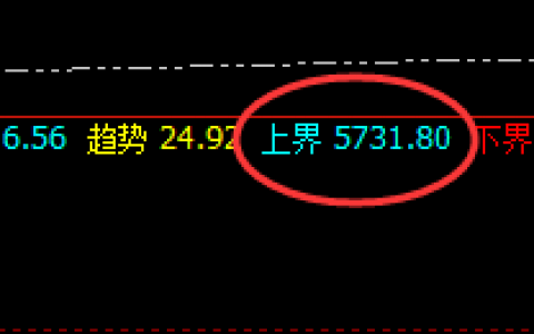 螺纹：4小时结构 精准 冲高回落，结构偏强回撤