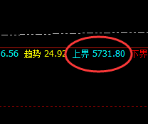 螺纹：4小时结构 精准 冲高回落，结构偏强回撤