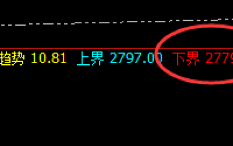 菜粕：为规则而生、为规则而动