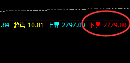 菜粕：为规则而生、为规则而动
