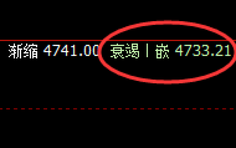 PTA：虚价精准回撤，实价完美回升，强振荡结构