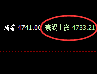 PTA：虚价精准回撤，实价完美回升，强振荡结构