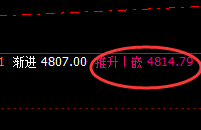 PTA：虚价精准回撤，实价完美回升，强振荡结构