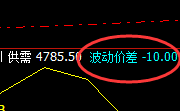 PTA：虚价精准回撤，实价完美回升，强振荡结构