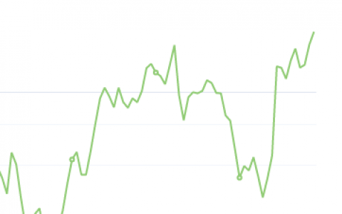 9月10日：钢厂盘面利润大幅走扩108.83