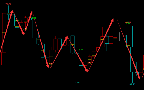 美原油：4小时（多空信号）精准转折结构