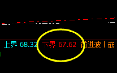 美原油：日线结构精准拉升，4小时洗盘，日线修正