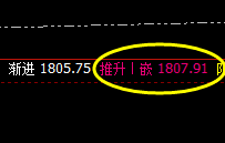 美黄金：系统下界精准回撤，并展开直线拉升