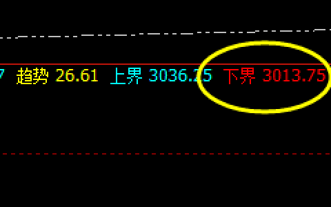 甲醇：一日如周，价格精准拉升