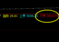 甲醇：一日如周，价格精准拉升