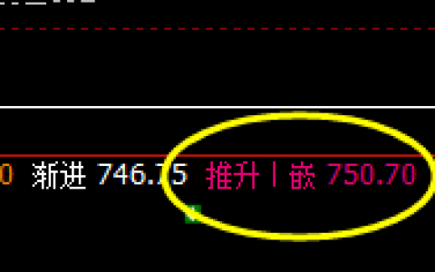 铁矿石：4小时洗盘结构，精准完成日线回补修正结构