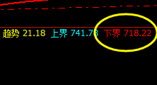 铁矿石：4小时洗盘结构，精准完成日线回补修正结构
