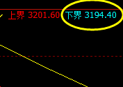 沥青：4小时结构 精准拉升，随心所欲
