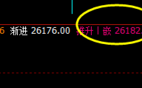 恒指：1小时正常高点精准回撤，550点规则化利润