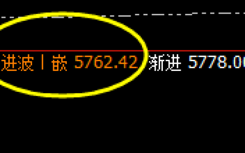 螺纹：近百点回撤结构，价格高点精准触及回补修正结构