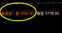 螺纹：近百点回撤结构，价格高点精准触及回补修正结构