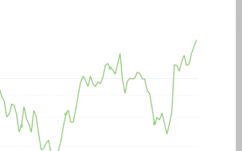 9月13日：钢厂盘面利润大幅走扩110.78