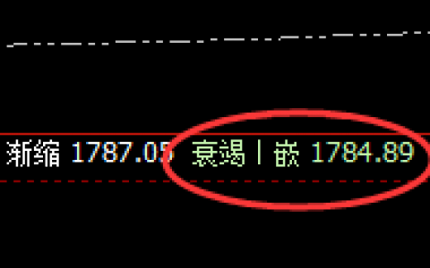 美黄金 ：精准小振荡，空间跟踪利润大满贯