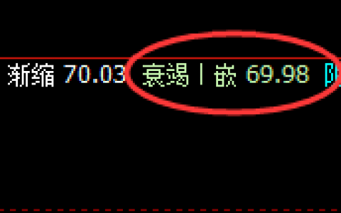 美原油：仔细欣赏4小时精准洗盘结构