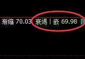 美原油：仔细欣赏4小时精准洗盘结构