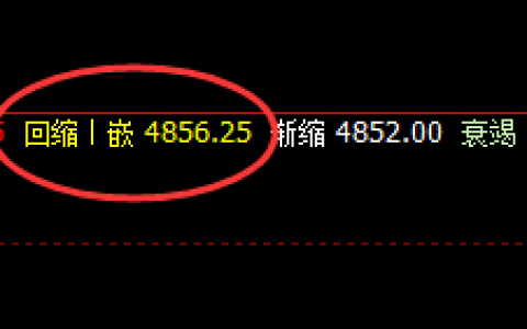 PTA：4小时结构展开精准洗盘，随时轻松把握机会