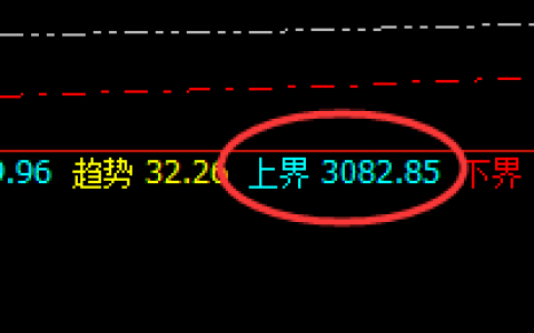 甲醇：4小时又一个漂亮的回升洗盘结构