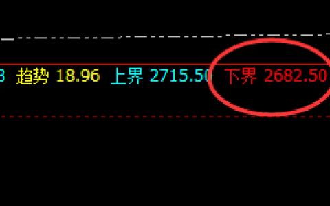 燃油：4小时精准低点快速完美拉升