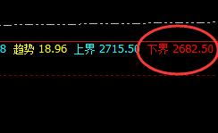燃油：4小时精准低点快速完美拉升