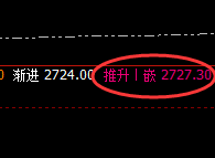 燃油：4小时精准低点快速完美拉升