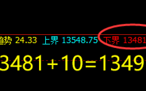 橡胶：10点价差式精准低点结构，超200点回升
