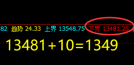 橡胶：10点价差式精准低点结构，超200点回升