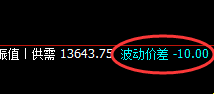 橡胶：10点价差式精准低点结构，超200点回升