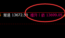 橡胶：10点价差式精准低点结构，超200点回升