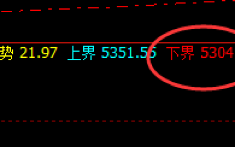 EG：感受它精准拉升的美，价格继续尝试新高