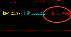 EG：感受它精准拉升的美，价格继续尝试新高
