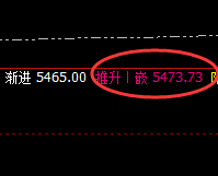 EG：感受它精准拉升的美，价格继续尝试新高