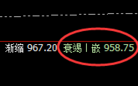 动力煤：强势不改，精准低点洗盘，并快速回升