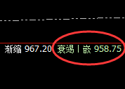 动力煤：强势不改，精准低点洗盘，并快速回升