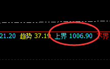 动力煤：强势不改，精准低点洗盘，并快速回升
