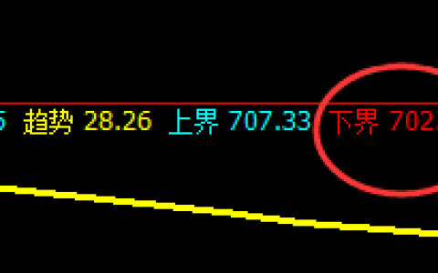 铁矿石：每日精准20-30点，规则化波动随手可得
