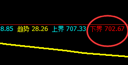 铁矿石：每日精准20-30点，规则化波动随手可得