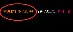 铁矿石：每日精准20-30点，规则化波动随手可得